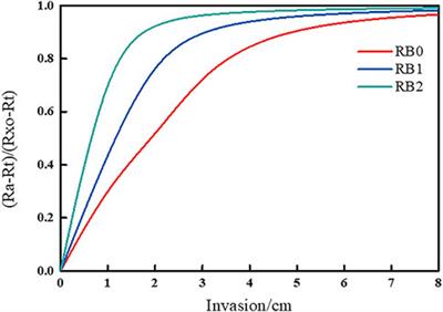 Research and application of high-resolution micro-cylindrically focused logging tool